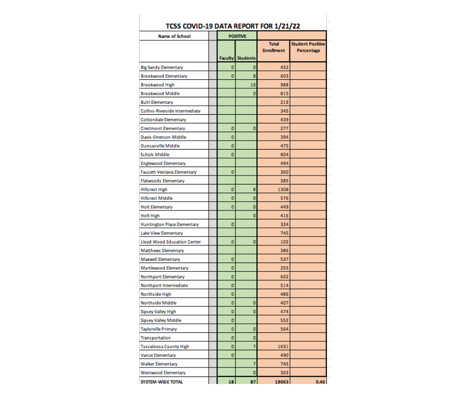 COVID-19 Data Chart - Information available in PDF on this page COVID-19 Data Chart - Information available in PDF on this page